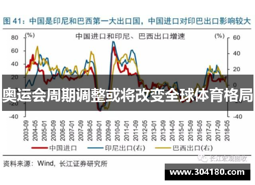 奥运会周期调整或将改变全球体育格局